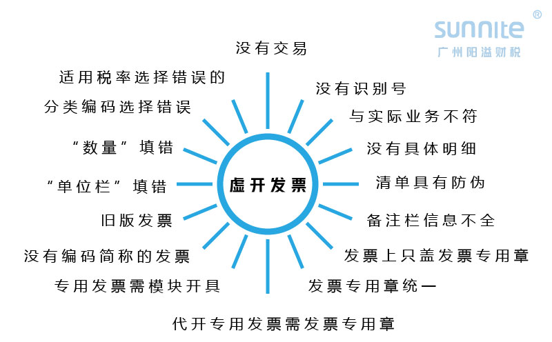 
2022年這16種發(fā)票絕對(duì)不能再收了